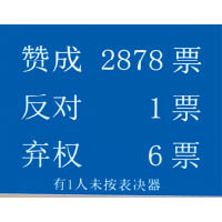 全國人大會議大比數通過「港版國安法」的決定草案。