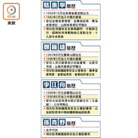 新任命人員簡歷