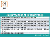 政府收緊禁聚令及停業令措施