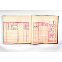 廣華醫院入院總冊，仍完整保留至今。