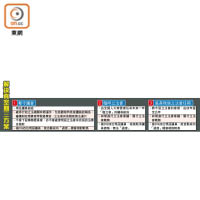 解決真空期三方案