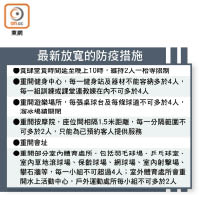 最新放寬的防疫措施