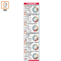 東方報業民意調查