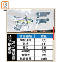 檢獲的武器及防護裝備