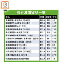 部分減價貨品一覽