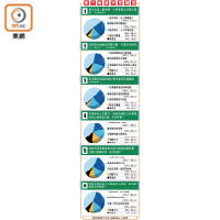 東方報業民意調查