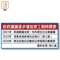 政府建議逐步增加勞工假時間表