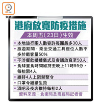 港府放寬防疫措施 本周五（23日）生效