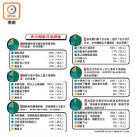 東方報業民意調查