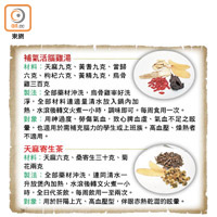 兩款改善及預防頭暈食療