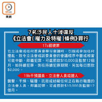 7名泛民人士涉違反《立法會（權力及特權）條例》罪行