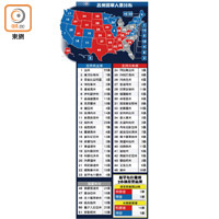 各州選舉人票分布