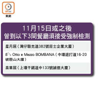 11月15日或之後曾到以下3間餐廳須接受強制檢測