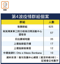 第4波疫情群組個案