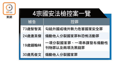 4宗國安法檢控案一覽