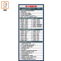 53人被捕名單