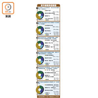 東方報業民意調查