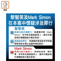 黎智英及Mark Simon在本案中懷疑涉及罪行