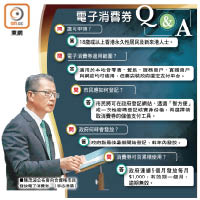 電子消費券Q&A