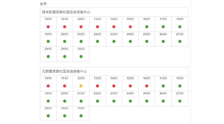 預約接種復必泰疫苗仍有名額可預約，圖為新界區中心情況。