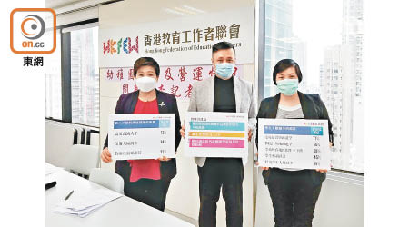 香港教育工作者聯會公布調查結果。（梁皓芊攝）
