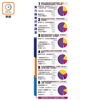 東方報業民意調查