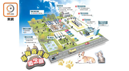 東方為政府獻上藍圖，倡議覓地興建「貓狗善終園」。