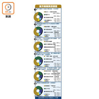 東方報業民意調查