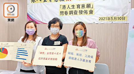 香港婦聯調查發現不少人擔心經濟壓力大，而不願意生育。