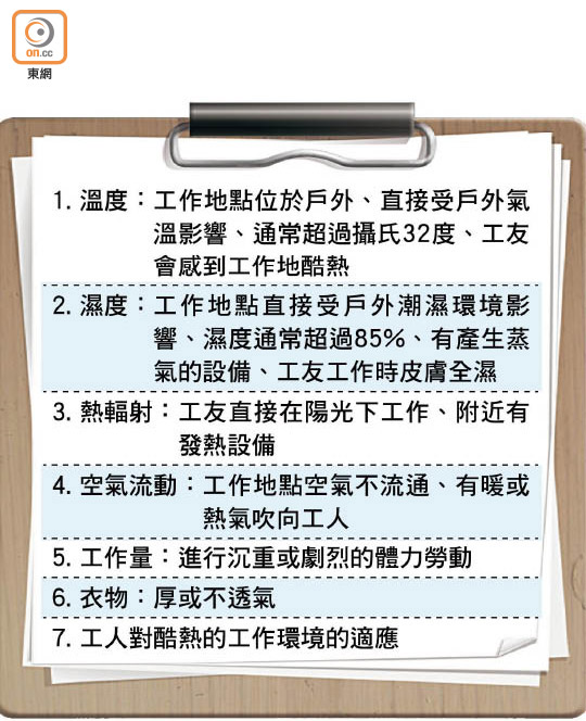 醫健：職場健康：熱辣辣開工  評估7風險  防中暑