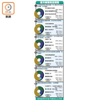 東方報業民意調查