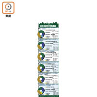 東方報業民意調查