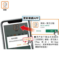 用戶按下彈出式視窗的「立即更新」鍵後，即可進入「Play 商店」或「App Store」，更新東網APP便能體驗革新版面。