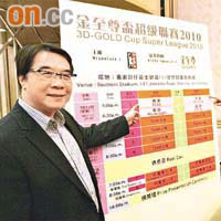 賽事籌委會主席陳少煌（右）與贊助商代表徐傳順昨主持抽籤。