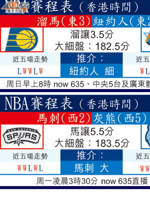 NBA賽程表（香港時間）