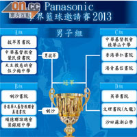 Panasonic學界籃球邀請賽2013