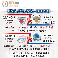 NBA周五賽程表