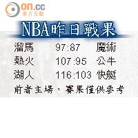 NBA昨日戰果