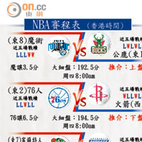 NBA賽程表 (香港時間)