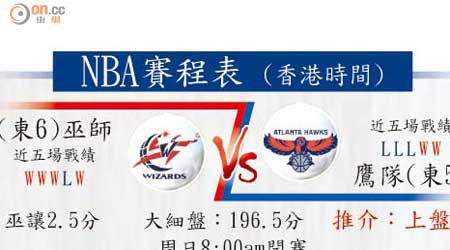 NBA賽程表 (香港時間)