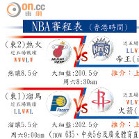 NBA賽程表 (香港時間)
