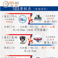 NBA賽程表（香港時間）