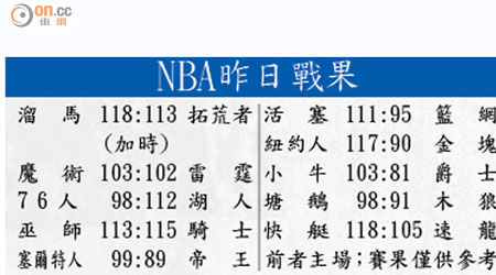 NBA昨日戰果