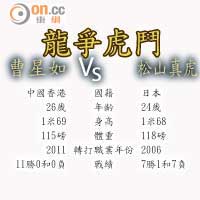 龍爭虎鬥曹星如 Vs 松山真虎		