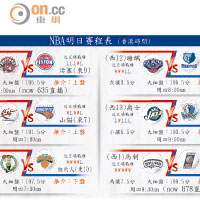 NBA明日賽程表 (香港時間)