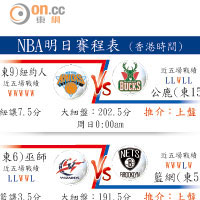 NBA明日賽程表 (香港時間)