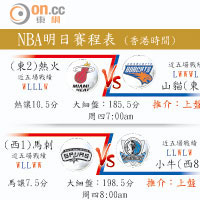NBA明日賽程表 (香港時間)