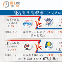 NBA明日賽程表