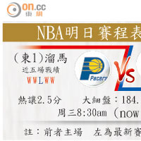 NBA明日賽程表 (香港時間)