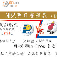 NBA明日賽程表 (香港時間)